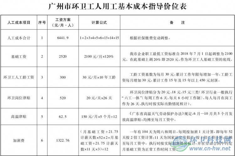 广州市人民政府办公厅关于规范广州市环卫行业用工的意见