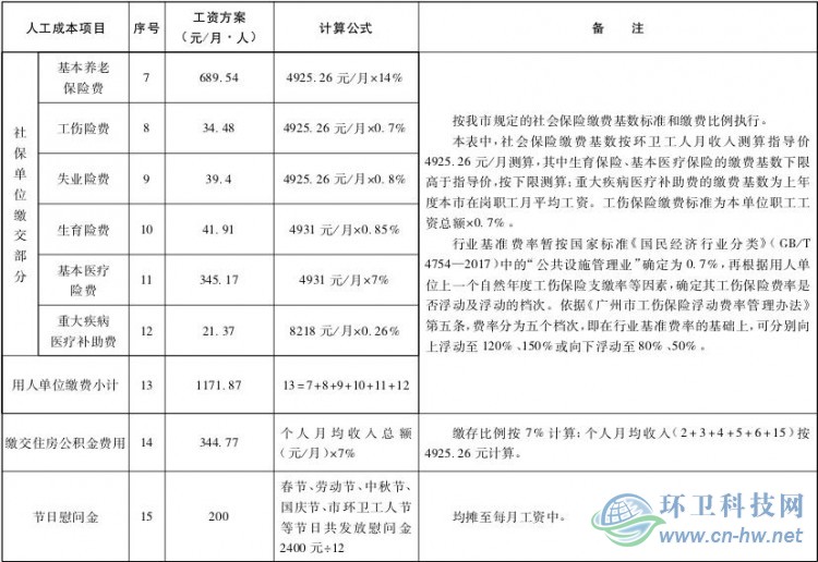 广州市人民政府办公厅关于规范广州市环卫行业用工的意见