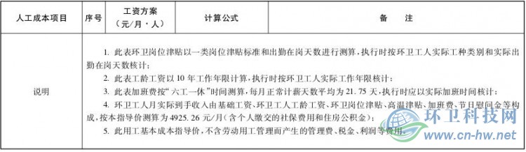 广州市人民政府办公厅关于规范广州市环卫行业用工的意见