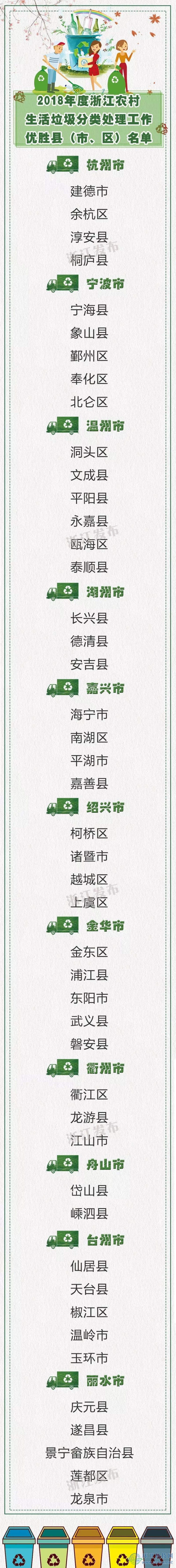浙江通报表扬46个农村生活垃圾分类处理先进县（市、区）