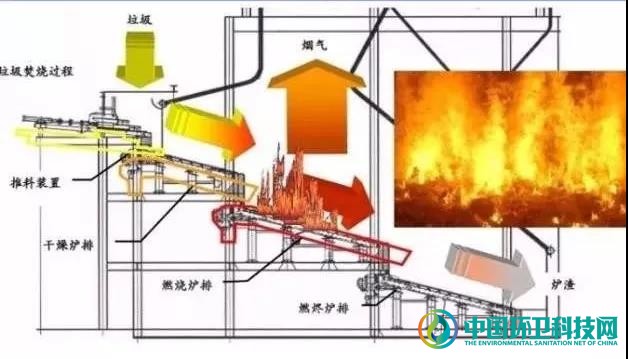 科普| 垃圾焚烧炉炉排的运行原理解析