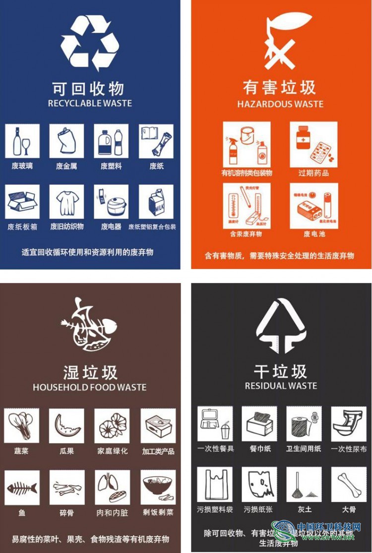 上海市建筑工地生活垃圾分类导则