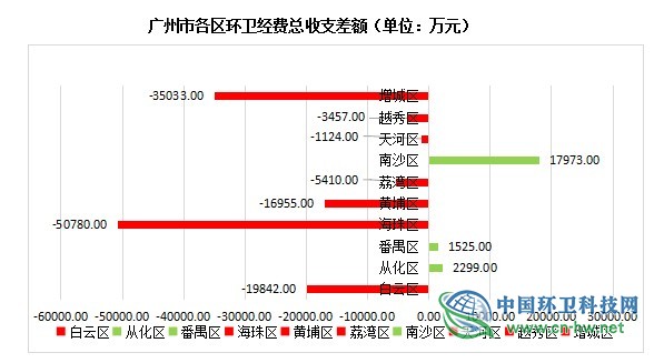 广州市越秀区环卫行业用工现状调研报告