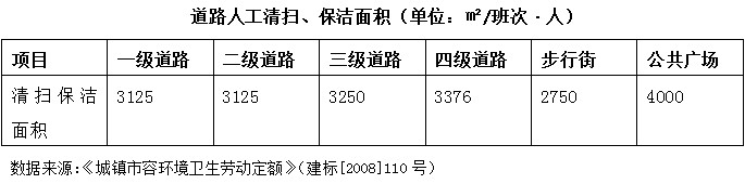 广州市越秀区环卫行业用工现状调研报告