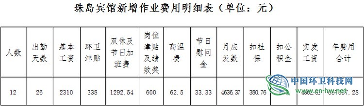 广州市越秀区环卫行业用工现状调研报告
