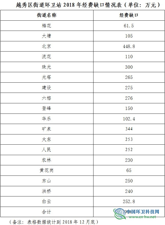 广州市越秀区环卫行业用工现状调研报告