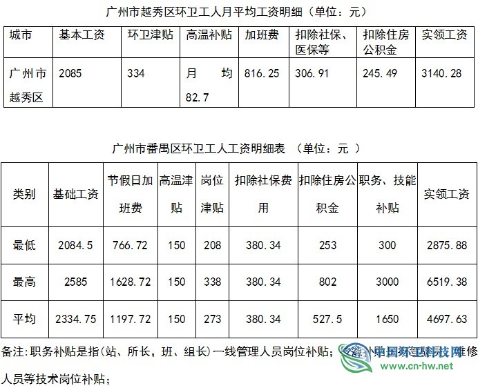 广州市越秀区环卫行业用工现状调研报告