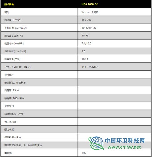 卡赫将亮相2019河南省第四届城乡环境卫生设施设备与固体废弃物处理技术博览会！