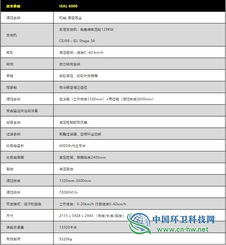 卡赫将亮相2019河南省第四届城乡环境卫生设施设备与固体废弃物处理技术博览会！