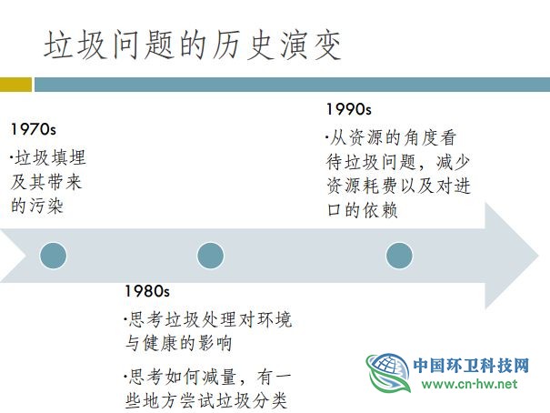 德国垃圾分类实践：历史、收集与收费、资源回收产业