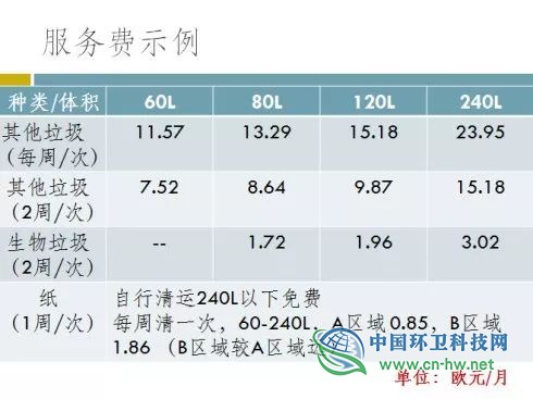 德国垃圾分类实践：历史、收集与收费、资源回收产业