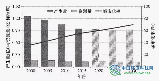 投资效益近4万亿！农村废物资源化利用成&ldquo;蓝海&rdquo;