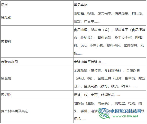 关于印发《上海市可回收物体系规划实施方案》的通知