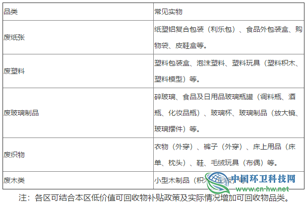 关于印发《上海市可回收物体系规划实施方案》的通知