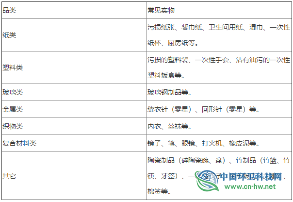 关于印发《上海市可回收物体系规划实施方案》的通知