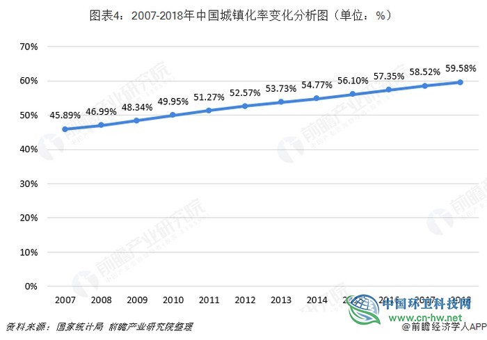 预见2019：《2019年中国生活垃圾处理产业全景图谱》