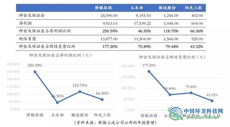 环卫运营项目招标政策梳理及存在问题研究