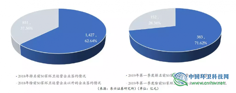 环卫运营项目招标政策梳理及存在问题研究