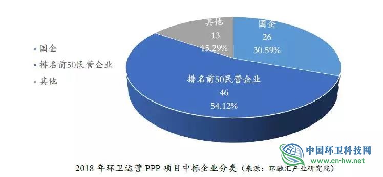 环卫运营项目招标政策梳理及存在问题研究