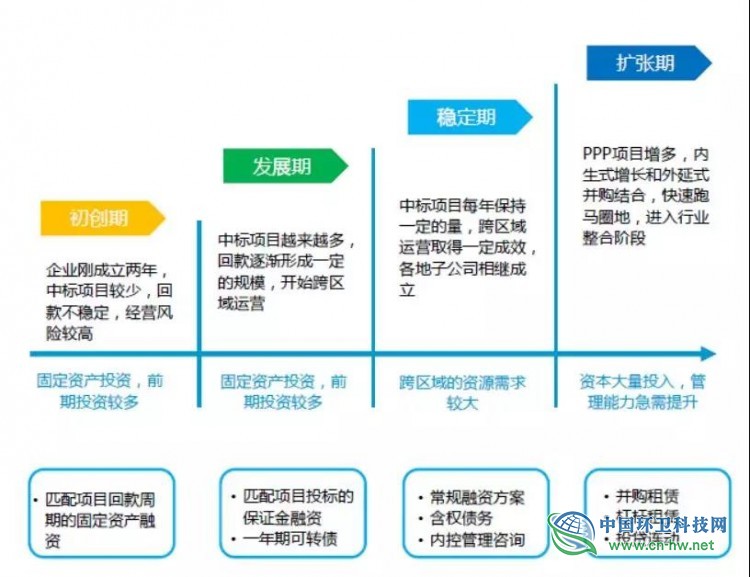 环卫运营项目招标政策梳理及存在问题研究