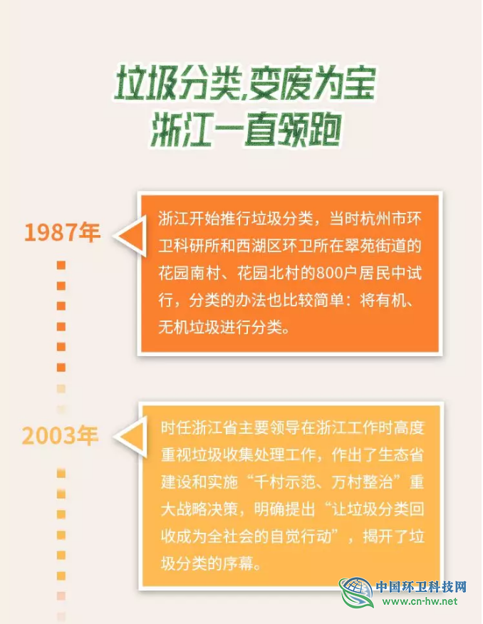 学习实践丨垃圾分类的“浙江模式”