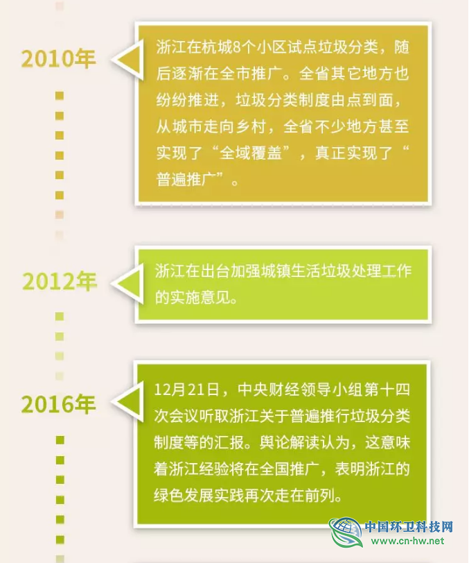 学习实践丨垃圾分类的“浙江模式”