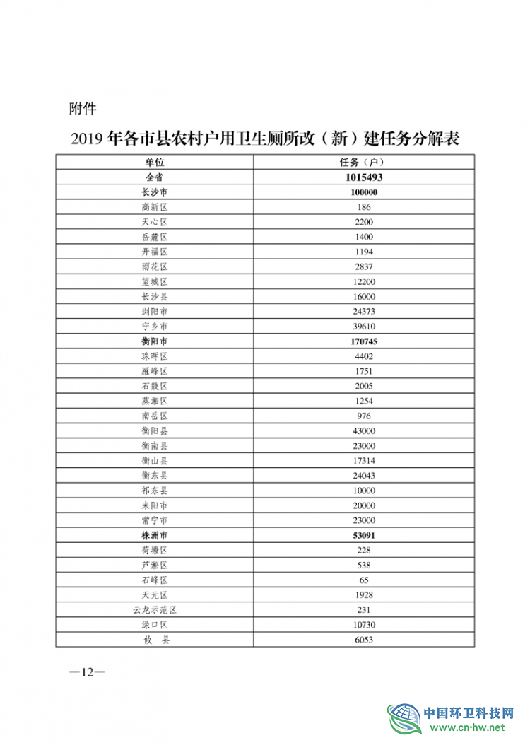 关于印发《2019 年湖南省农村户用卫生厕所改(新)建工作方案》的通知
