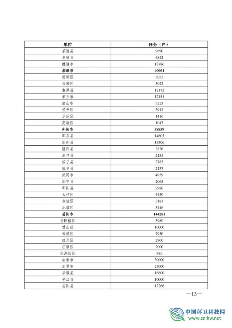 关于印发《2019 年湖南省农村户用卫生厕所改(新)建工作方案》的通知