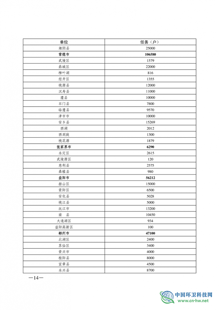 关于印发《2019 年湖南省农村户用卫生厕所改(新)建工作方案》的通知