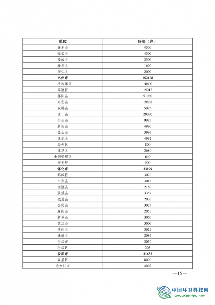 关于印发《2019 年湖南省农村户用卫生厕所改（新）建工作方案》的通知