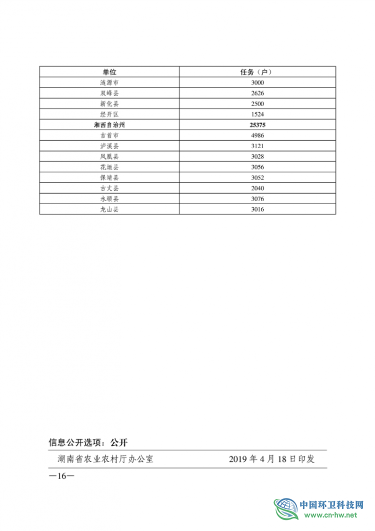 关于印发《2019 年湖南省农村户用卫生厕所改(新)建工作方案》的通知