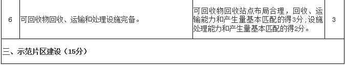 《贵州省生活垃圾分类工作评价考核暂行办法》印发实施