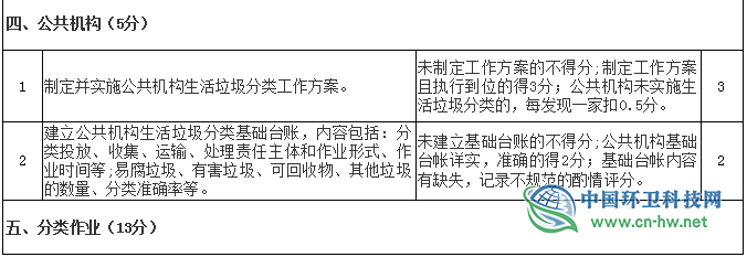 《贵州省生活垃圾分类工作评价考核暂行办法》印发实施