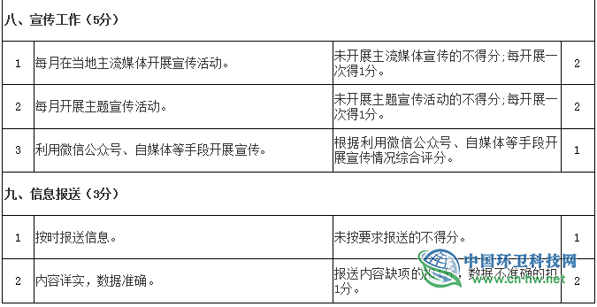 《贵州省生活垃圾分类工作评价考核暂行办法》印发实施