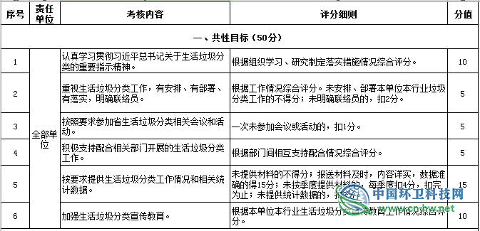 《贵州省生活垃圾分类工作评价考核暂行办法》印发实施
