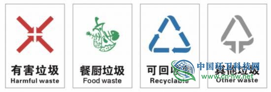 上海垃圾分类开罚单了，武汉生活垃圾怎么分类？看这里