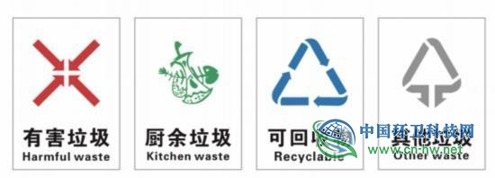 上海垃圾分类开罚单了，武汉生活垃圾怎么分类？看这里