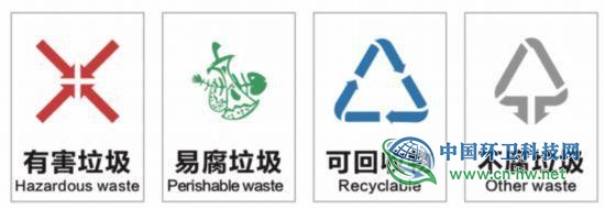 上海垃圾分类开罚单了，武汉生活垃圾怎么分类？看这里