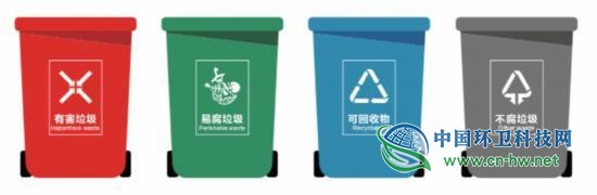 上海垃圾分类开罚单了，武汉生活垃圾怎么分类？看这里