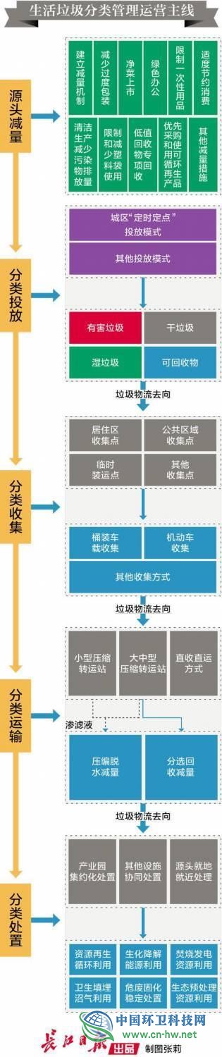 上海垃圾分类开罚单了，武汉生活垃圾怎么分类？看这里