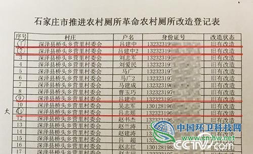 厕改补贴成&ldquo;唐僧肉&rdquo;河北深泽一村虚增百余厕所