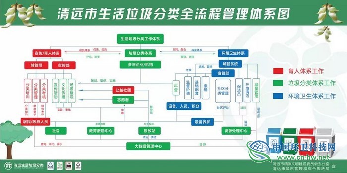 清远，打响粤北生活垃圾分类&ldquo;第一枪&rdquo;