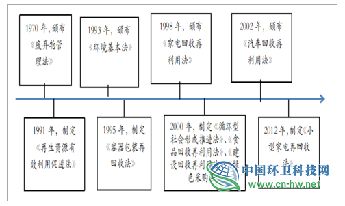 2019年全球及中国垃圾分类行业发展概况及未来投资前景分析