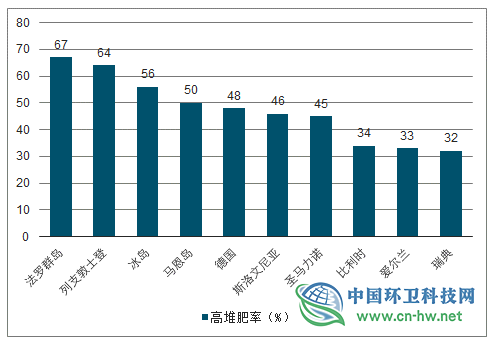 2019年全球及中国垃圾分类行业发展概况及未来投资前景分析