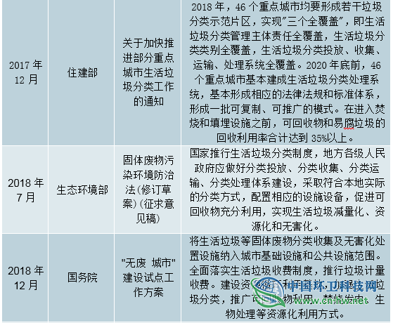 2019年全球及中国垃圾分类行业发展概况及未来投资前景分析