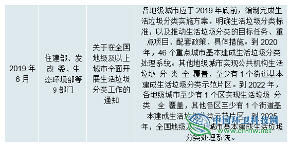 2019年全球及中国垃圾分类行业发展概况及未来投资前景分析