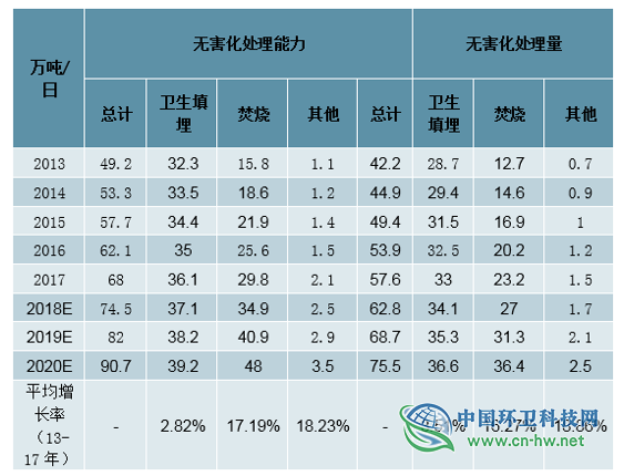 2019年全球及中国垃圾分类行业发展概况及未来投资前景分析