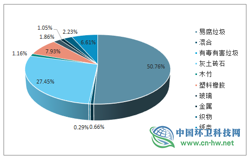 2019年全球及中国垃圾分类行业发展概况及未来投资前景分析