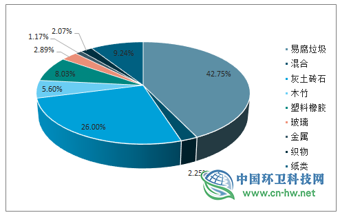 2019年全球及中国垃圾分类行业发展概况及未来投资前景分析