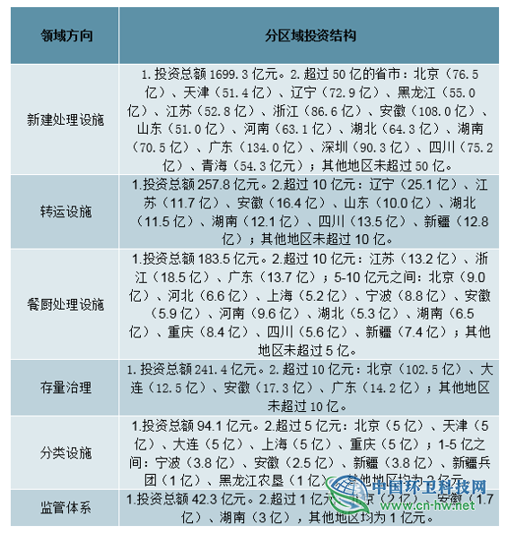 2019年全球及中国垃圾分类行业发展概况及未来投资前景分析